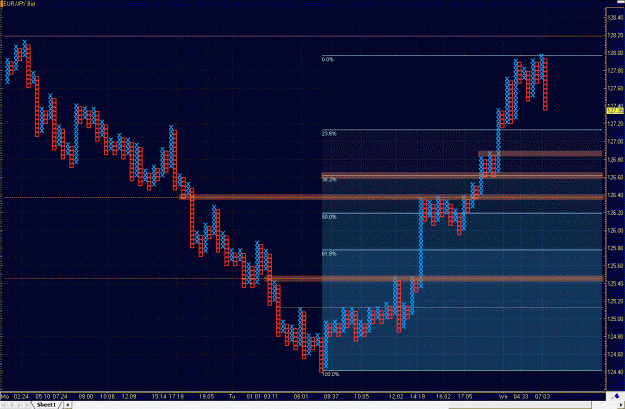 Click to Enlarge

Name: 2009-04-29_eurjpy_6.gif
Size: 60 KB