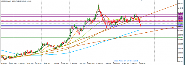 Click to Enlarge

Name: USDCAD_Top-Down_Analysis_Weekly_July_16,_2017.png
Size: 44 KB