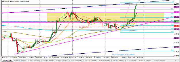 Click to Enlarge

Name: GBPUSD_Top-Down_Analysis_H4_July_16,_2017.png
Size: 43 KB