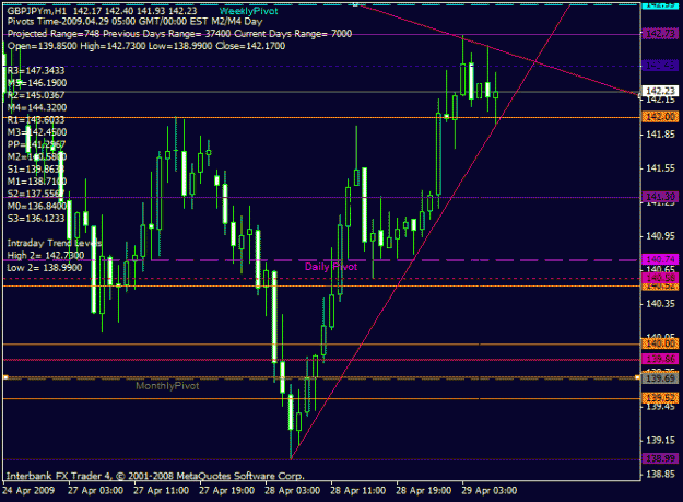Click to Enlarge

Name: gbpjpy 428.gif
Size: 22 KB