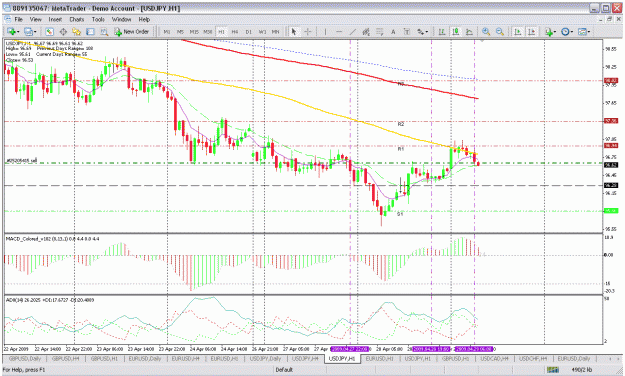 Click to Enlarge

Name: usdjpy 1h.gif
Size: 46 KB