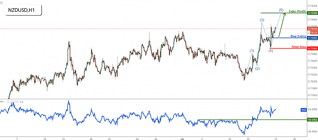 Click to Enlarge

Name: nzdusd.png
Size: 87 KB