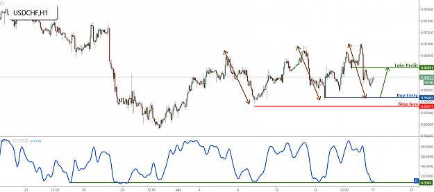 Click to Enlarge

Name: usdchf.png
Size: 83 KB