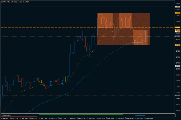 Click to Enlarge

Name: 2009-04-29_eurjpy_7.gif
Size: 23 KB