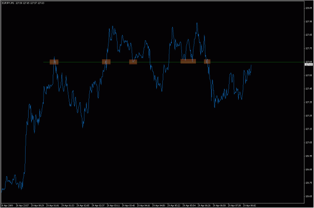 Click to Enlarge

Name: 2009-04-29_eurjpy_8.gif
Size: 18 KB