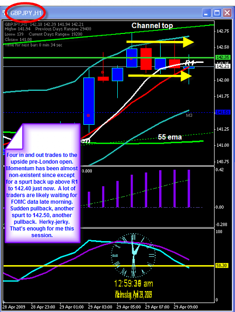 Click to Enlarge

Name: TUESDAY CHART.png
Size: 44 KB