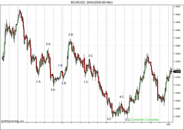 Click to Enlarge

Name: $EURUSD  29_04_2009 (60 Min)-waves.jpg
Size: 90 KB