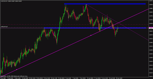 Click to Enlarge

Name: audcad.gif
Size: 25 KB
