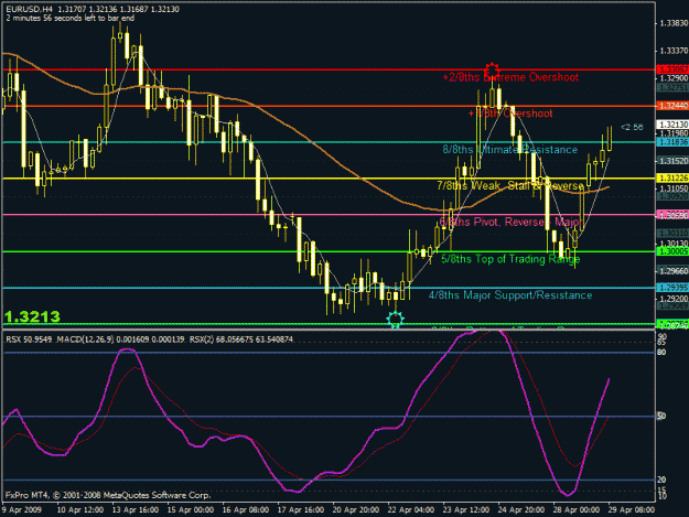 Click to Enlarge

Name: eurusd.gif
Size: 30 KB