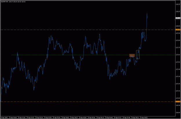Click to Enlarge

Name: 2009-04-29_eurjpy_9.gif
Size: 19 KB