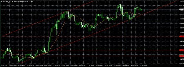 Click to Enlarge

Name: eurusd_h4.png
Size: 27 KB