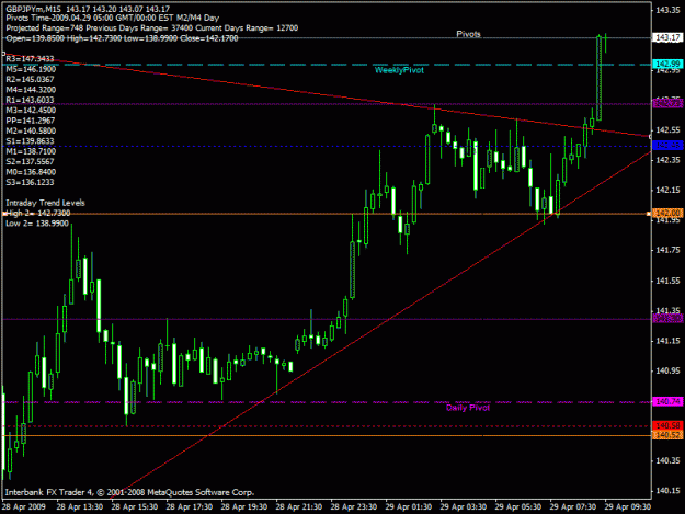 Click to Enlarge

Name: gbpjpy 428.gif
Size: 23 KB