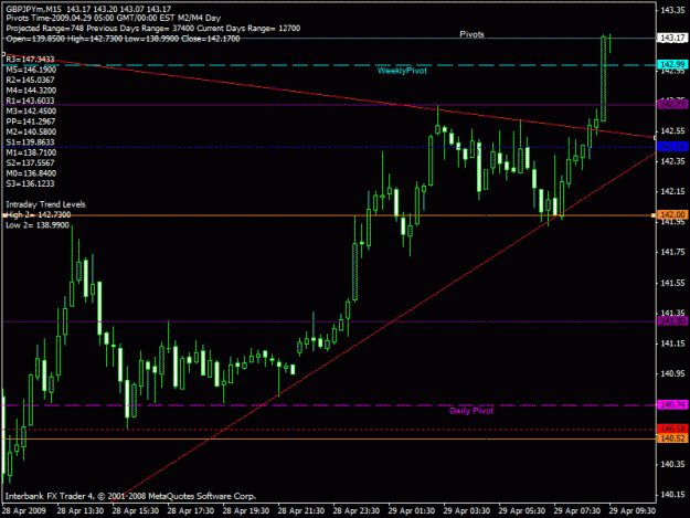 Click to Enlarge

Name: gbpjpy 428.gif
Size: 23 KB