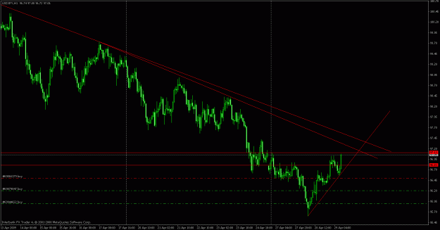 Click to Enlarge

Name: usdjpy scale in ii.gif
Size: 23 KB