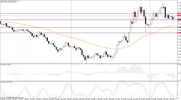 Click to Enlarge

Name: usd-weekly.jpg
Size: 124 KB