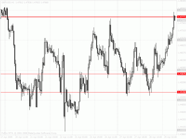Click to Enlarge

Name: chart.gif
Size: 24 KB