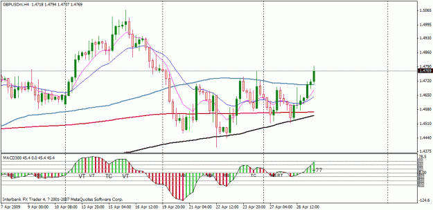 Click to Enlarge

Name: 2009-april28-gbp-4h.gif
Size: 20 KB