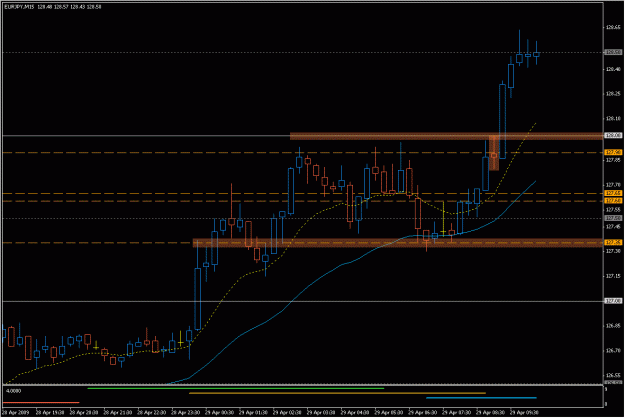 Click to Enlarge

Name: 2009-04-29_eurjpy_10.gif
Size: 20 KB