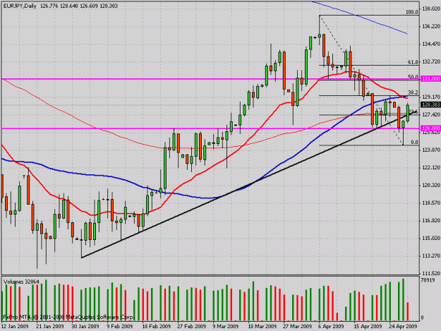 Click to Enlarge

Name: eurjpy.gif
Size: 25 KB