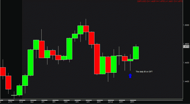 Click to Enlarge

Name: Daily IB on GFT.gif
Size: 14 KB