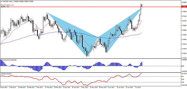 Click to Enlarge

Name: audusd-d1-valutrades-limited.png
Size: 43 KB