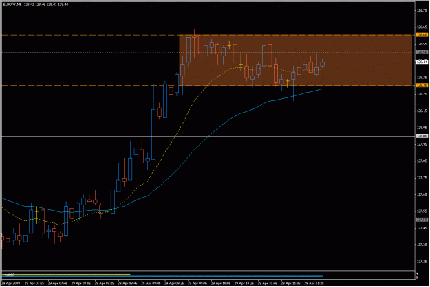 Click to Enlarge

Name: 2009-04-29_eurjpy_11.gif
Size: 19 KB