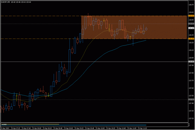 Click to Enlarge

Name: 2009-04-29_eurjpy_11.gif
Size: 19 KB