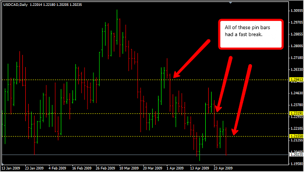 Click to Enlarge

Name: usdcad.png
Size: 35 KB