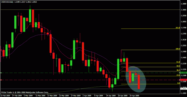 Click to Enlarge

Name: usdcad.gif
Size: 19 KB