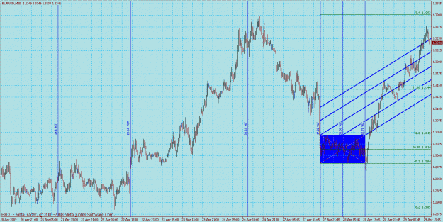 Click to Enlarge

Name: fib rev engineered 41 eurusd x 15min.gif
Size: 48 KB