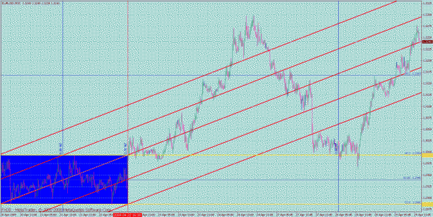 Click to Enlarge

Name: fib rev engineered 42 eurusd x 15min.gif
Size: 50 KB