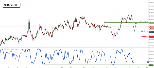Click to Enlarge

Name: nzdusd.png
Size: 81 KB