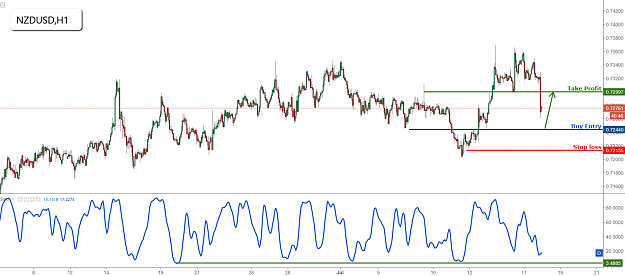 Click to Enlarge

Name: nzdusd.png
Size: 81 KB