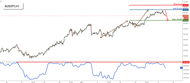Click to Enlarge

Name: audjpy.png
Size: 68 KB
