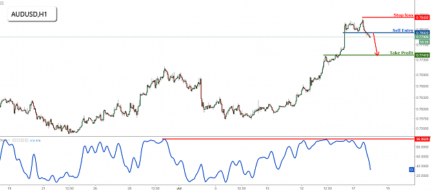 Click to Enlarge

Name: audusd.png
Size: 66 KB