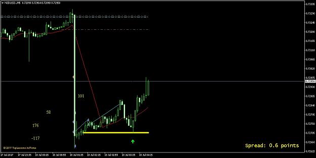 Click to Enlarge

Name: InkedNZDUSD.M5_LI.jpg
Size: 267 KB