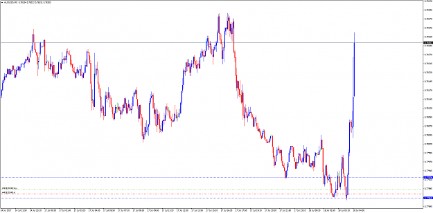 Click to Enlarge

Name: AUDUSDM5.png
Size: 31 KB