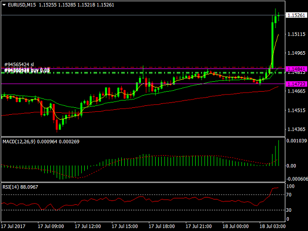 Click to Enlarge

Name: EURUSDM15.png
Size: 28 KB