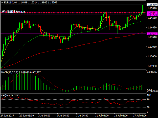 Click to Enlarge

Name: EURUSDH4.png
Size: 32 KB