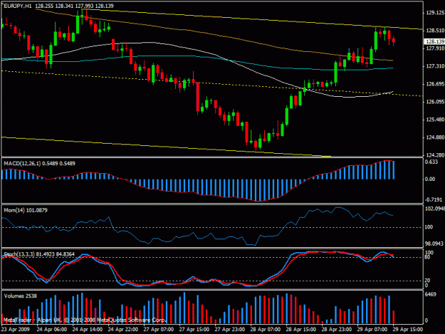 Click to Enlarge

Name: eurjpy0429.gif
Size: 20 KB
