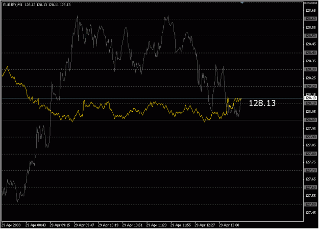 Click to Enlarge

Name: 2009-04-29_eurjpy_12.gif
Size: 14 KB