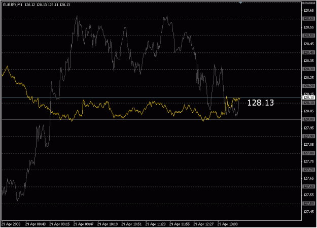 Click to Enlarge

Name: 2009-04-29_eurjpy_12.gif
Size: 14 KB
