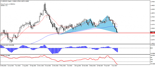 Click to Enlarge

Name: usdcad-w1-valutrades-limited.png
Size: 36 KB