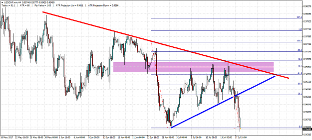 Click to Enlarge

Name: USDCHF H4.png
Size: 66 KB