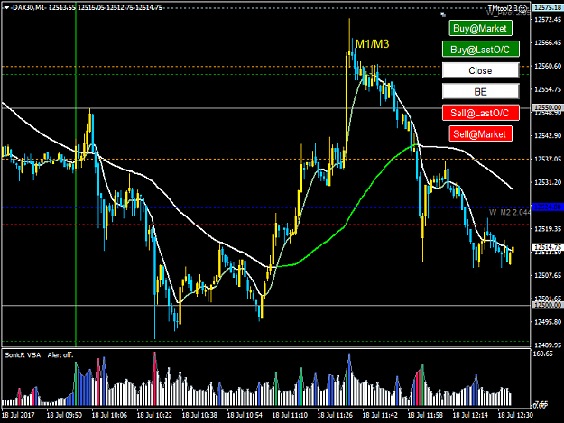 Click to Enlarge

Name: DAX30M1.png
Size: 44 KB