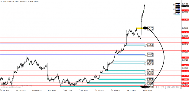 Click to Enlarge

Name: AUDUSDM15.png
Size: 65 KB