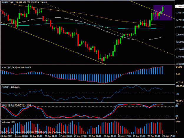 Click to Enlarge

Name: eurjpy0429.gif
Size: 21 KB