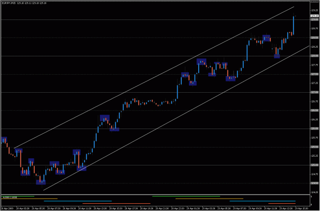 Click to Enlarge

Name: 2009-04-29_eurjpy_14.gif
Size: 26 KB
