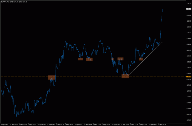 Click to Enlarge

Name: 2009-04-29_eurjpy_13.gif
Size: 19 KB