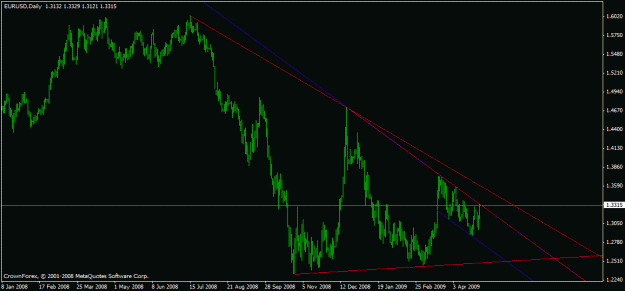 Click to Enlarge

Name: chart.gif
Size: 16 KB